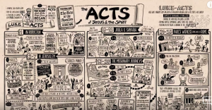 The Acts 13-28