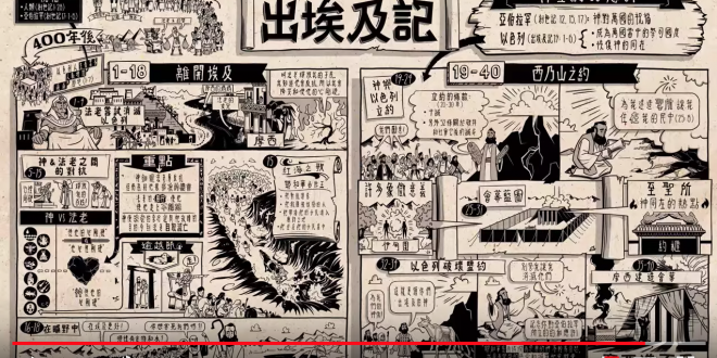 出埃及記下節廣東話