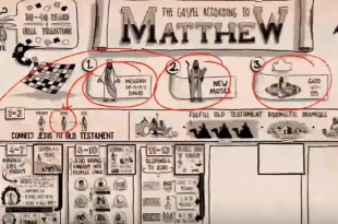 馬太福音 Matthew 下