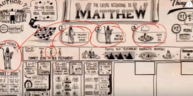 馬太福音 Matthew 下