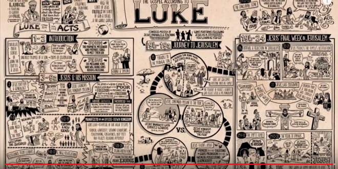 Gospel of Luke Chapter 10-24