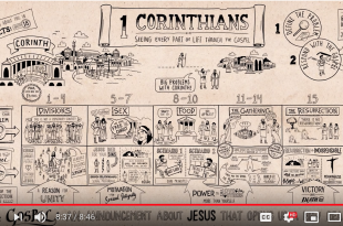 Corinthians