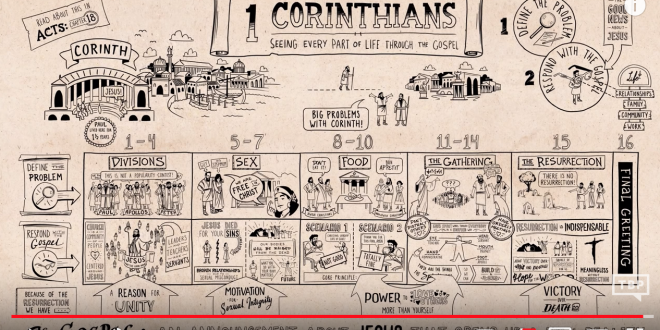 Corinthians