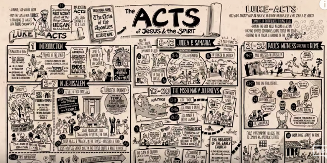 The Acts 13-28
