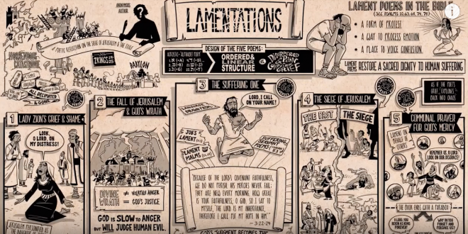 Book of Lamentations