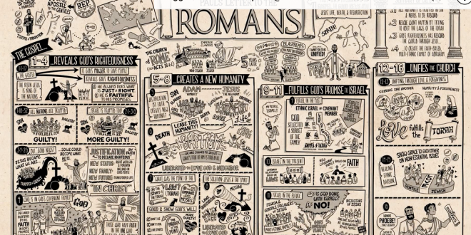 羅馬書 Romans 下