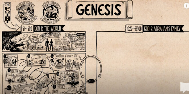 Gensis 2